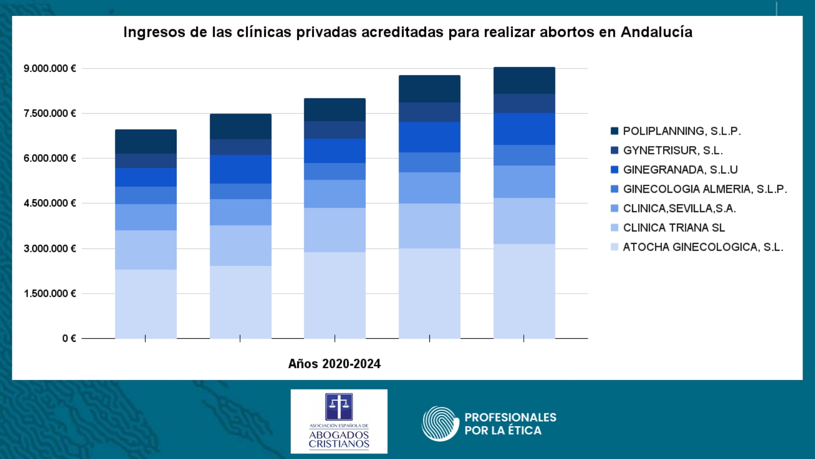 grafica ingresos clinicas